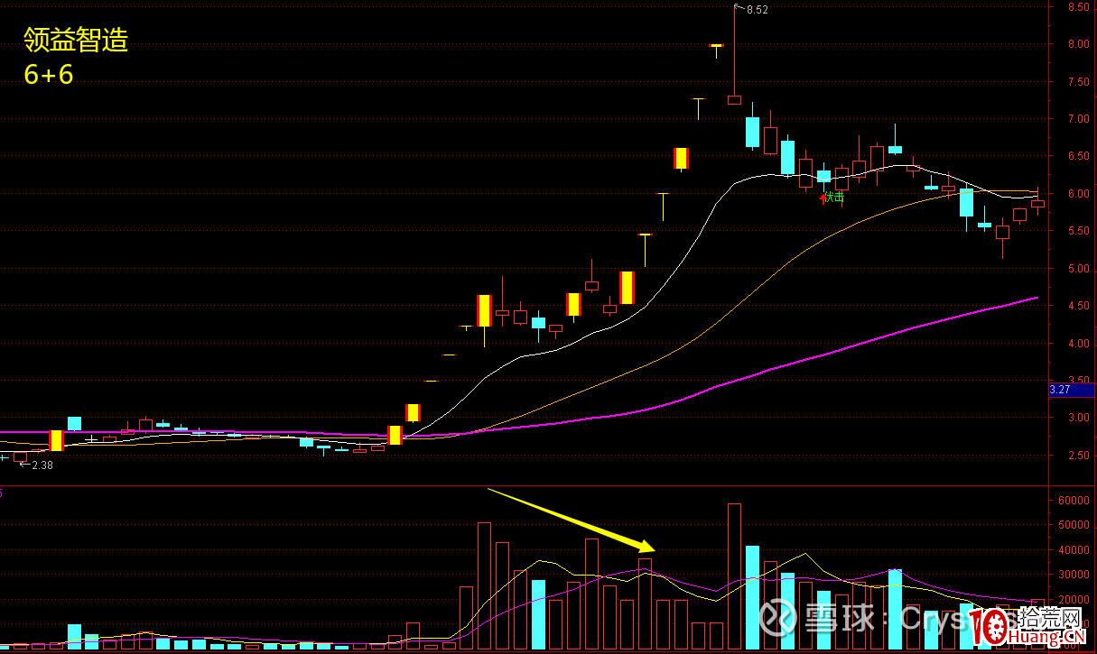 龍頭妖股關鍵之提升審美能力（圖解）,拾荒網