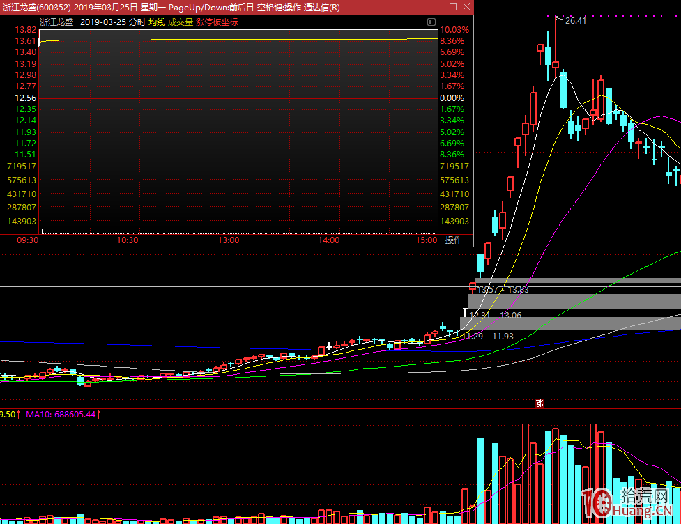 龍頭戰法是“第幾板”買股票？（圖解）,拾荒網