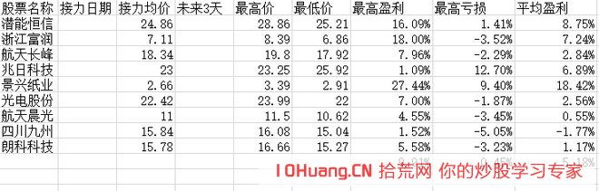 股票打板打板,打的是題材與流動性(圖解) 股票打板打板,打的是題材與流動性(圖解),拾荒網