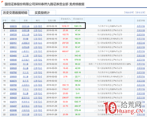 龍虎榜應用篇之:妖股是偶然還是人為?(圖解) 龍虎榜應用篇之:妖股是偶然還是人為?(圖解),拾荒網