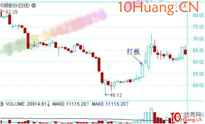 龍頭股低吸手冊深度教程2:為什麼要參與龍頭股?(圖解) 龍頭股低吸手冊深度教程2:為什麼要參與龍頭股?(圖解),拾荒網