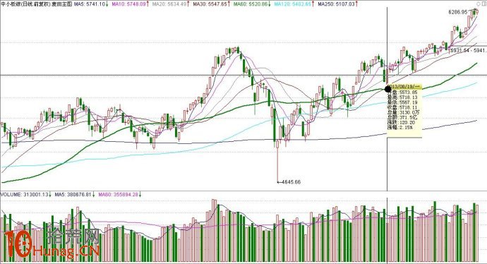 實戰案例圖解盤中如何抓熱點選龍頭股 實戰案例圖解盤中如何抓熱點選龍頭股,拾荒網