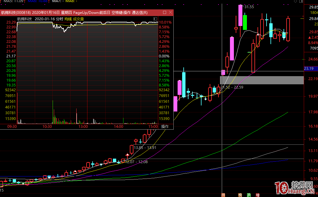 在不可持續的一日遊行情下,如何每天抓漲停首板呢?(圖解) 在不可持續的一日遊行情下,如何每天抓漲停首板呢?(圖解),拾荒網