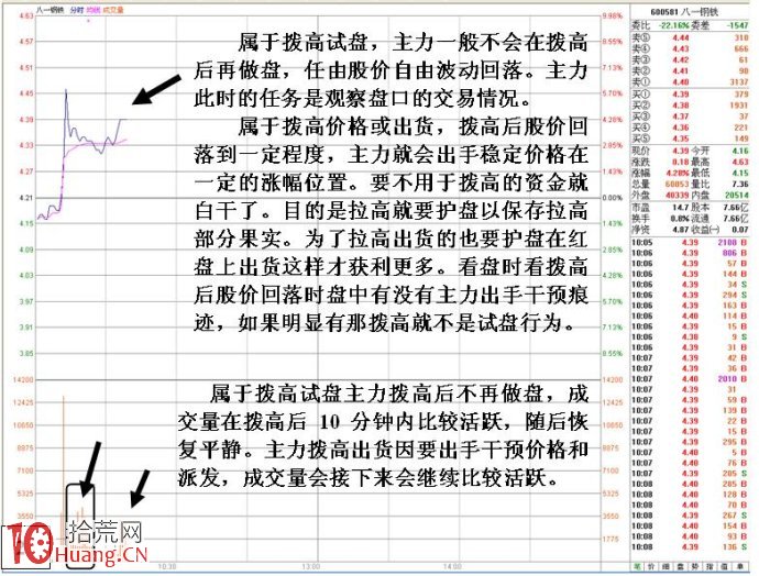 出貨與試盤的秘密:多筆大單拉高與單筆大單拉高 出貨與試盤的秘密:多筆大單拉高與單筆大單拉高,拾荒網