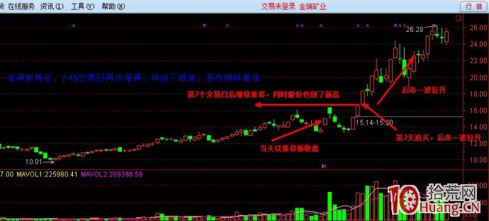 圖解如何抓住漲停板回調後的第二波上漲行情 圖解如何抓住漲停板回調後的第二波上漲行情,拾荒網