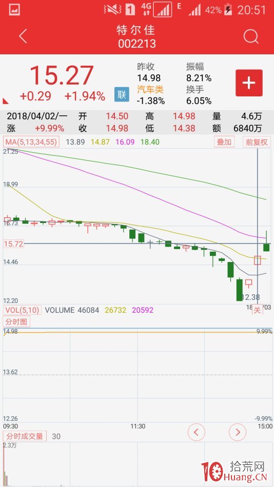 復牌股極陰極陽先覺戰法（圖解）,拾荒網