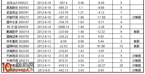 龍虎榜遊資操盤風格詳解：泰然九路神奇的反向指標,拾荒網