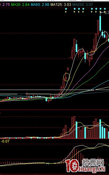 創歷史新高的打板戰法（案例圖解）,拾荒網