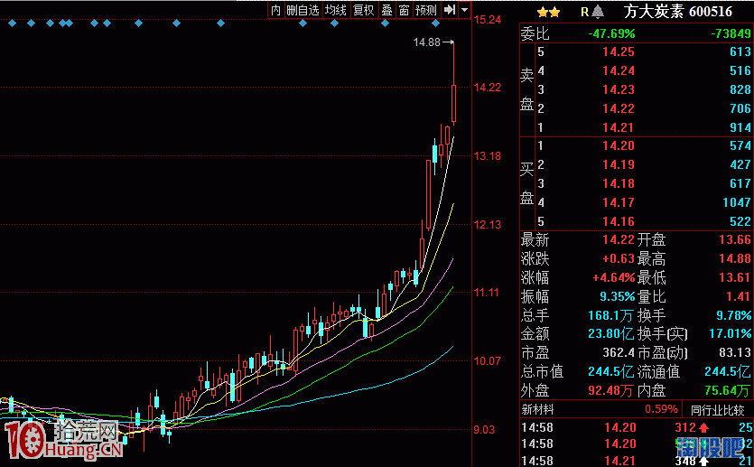 2017漲停敢死隊打板模式結束瞭嗎 2017漲停敢死隊打板模式結束瞭嗎,拾荒網