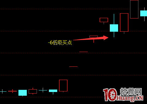 龍頭戰法之龍首陰攻略(圖解) 龍頭戰法之龍首陰攻略(圖解),拾荒網