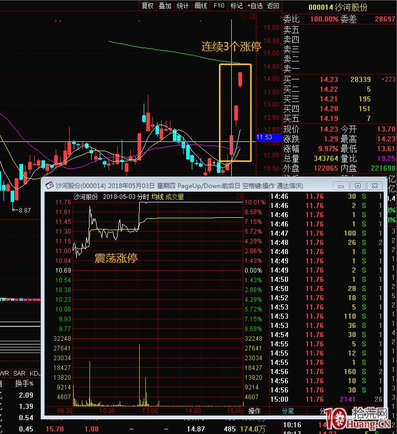 追漲停或持有漲停,漲停板套利要這樣玩(圖解) 追漲停或持有漲停,漲停板套利要這樣玩(圖解),拾荒網
