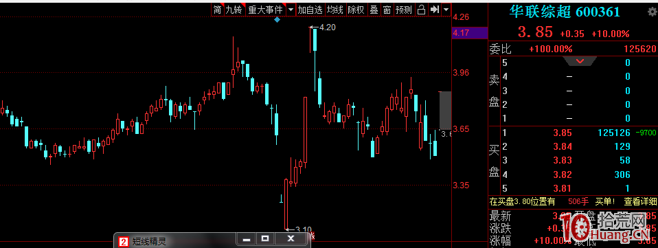 龍頭跟風股的套利邏輯!(圖解) 龍頭跟風股的套利邏輯!(圖解),拾荒網