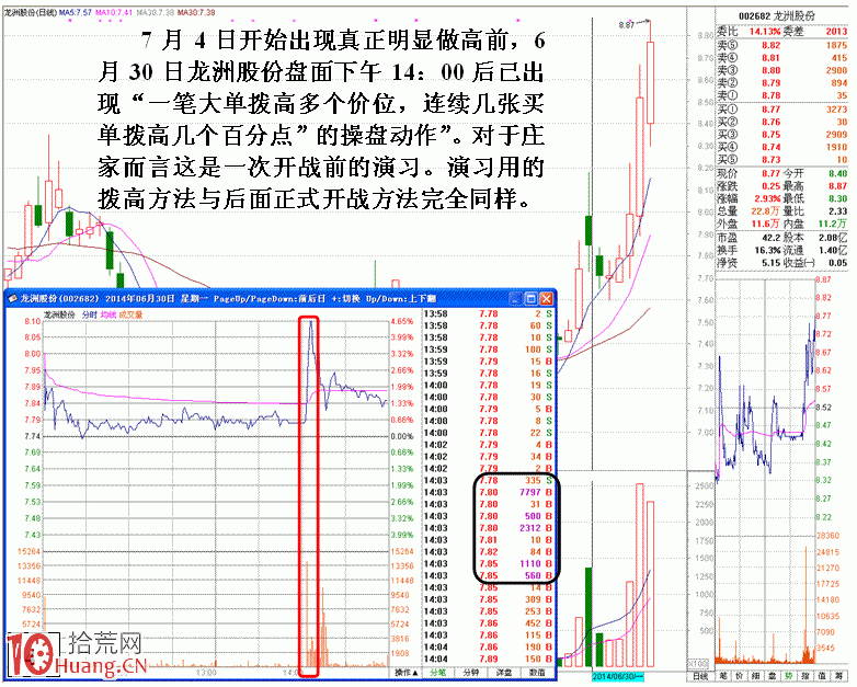 分時圖上莊傢規律性做盤手段揭秘（圖解）,拾荒網
