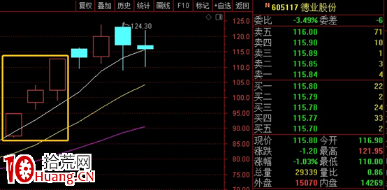 談談機構盤口和機構龍虎榜2:盤中買入細節與買點操作(圖解) 談談機構盤口和機構龍虎榜2:盤中買入細節與買點操作(圖解),拾荒網