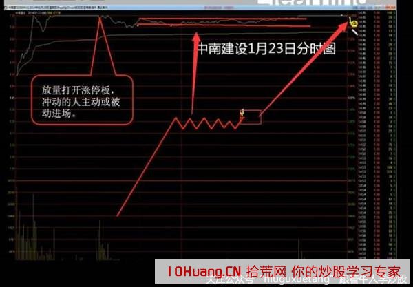 漲停板第二天的賣出時機(圖解) 漲停板第二天的賣出時機(圖解),拾荒網