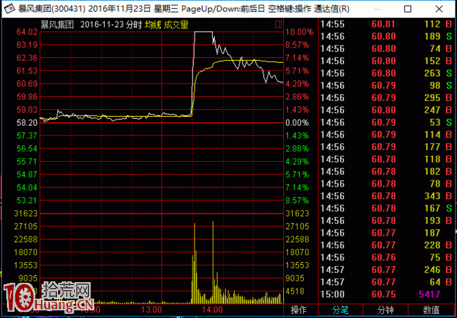 靈魂轉勢板的漲停板打板模型（圖解）,拾荒網