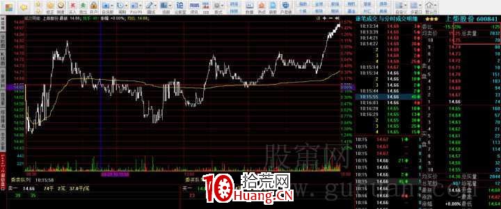 如何在一隻漲停股做T(圖解) 如何在一隻漲停股做T(圖解),拾荒網