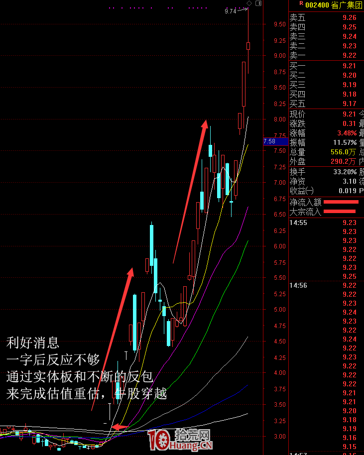 一字板打開後的實體板:無限風光在險峰(圖解) 一字板打開後的實體板:無限風光在險峰(圖解),拾荒網