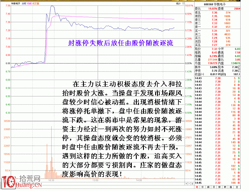 圖解遊資操盤主動與消極態度對股價的影響,拾荒網