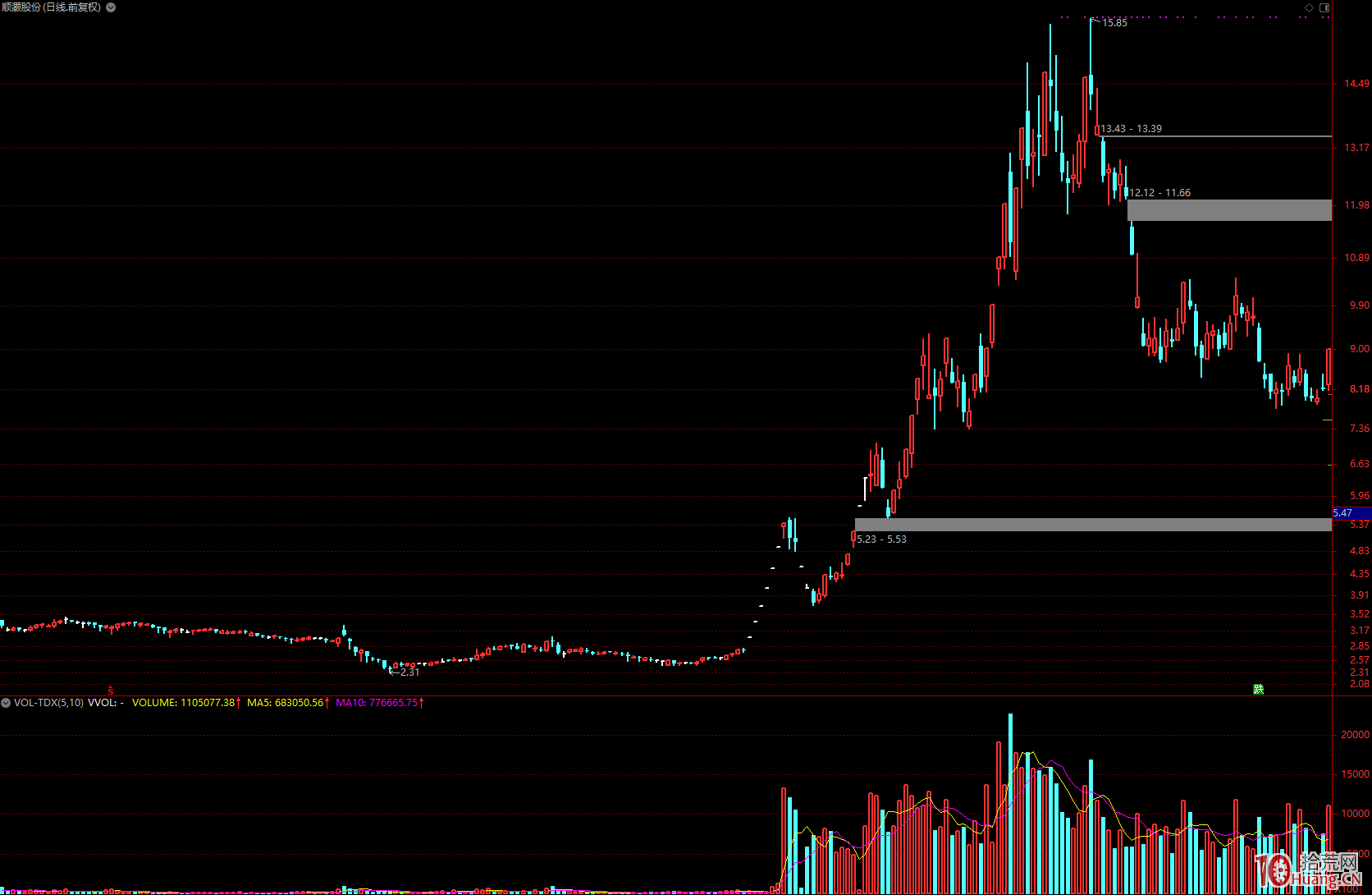 遊資大佬的頂層邏輯與大級別題材選股（圖解）,拾荒網