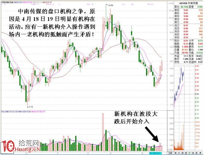 盤口特殊數字掛單案例詳解,拾荒網