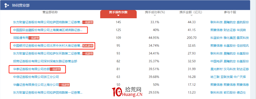 宋莊路營業部假機構席位,拾荒網