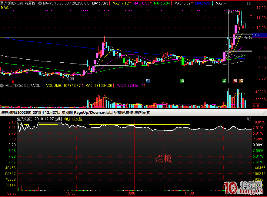 懷疑市場，做不到跟隨市場，是因為對市場和買點的理解不到位！,拾荒網