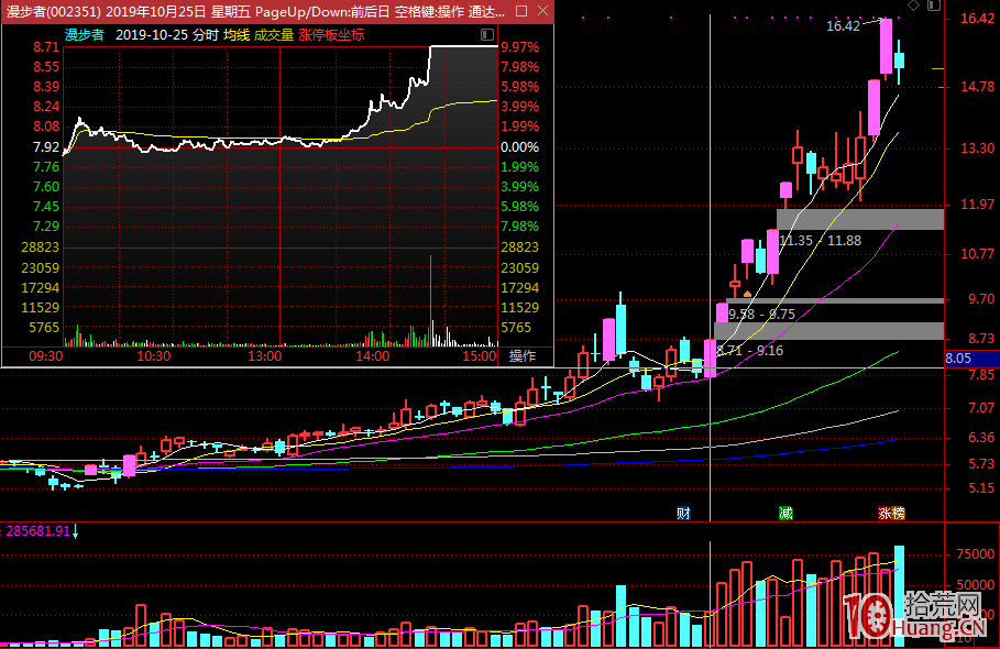 遊資談超短打板技術之一:點火的秘密 遊資談超短打板技術之一:點火的秘密,拾荒網