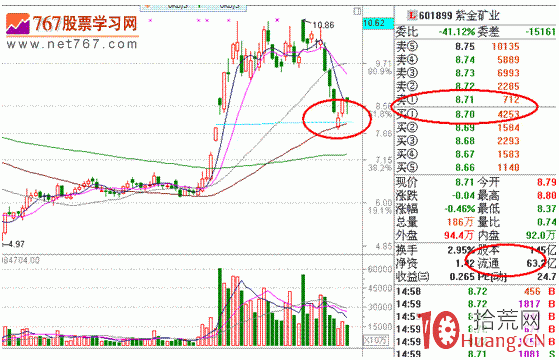 隔日超短分時戰法入門_6：盤口博弈（圖解）,拾荒網