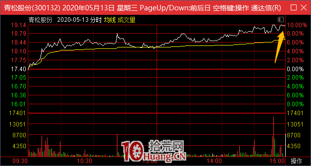 超短高手談股票龍虎榜上榜條件(圖解) 超短高手談股票龍虎榜上榜條件(圖解),拾荒網