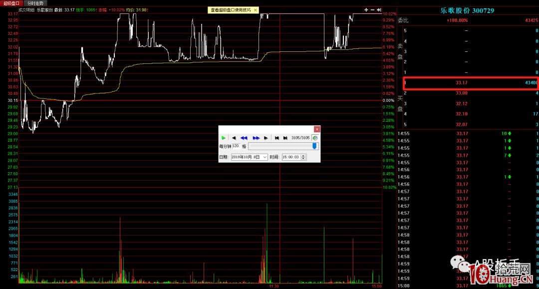 打板要遠離莊股，為什麼？（圖解）,拾荒網