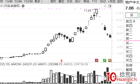 龍頭戰法深度思考(第8篇):A股的二元結構,機構與遊資(圖解) 龍頭戰法深度思考(第8篇):A股的二元結構,機構與遊資(圖解),拾荒網