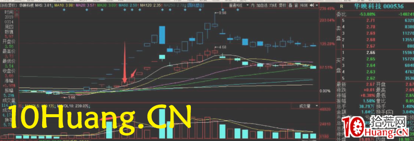 周期翻倍系統深度教程13:N字反包戰法(圖解) 周期翻倍系統深度教程13:N字反包戰法(圖解),拾荒網