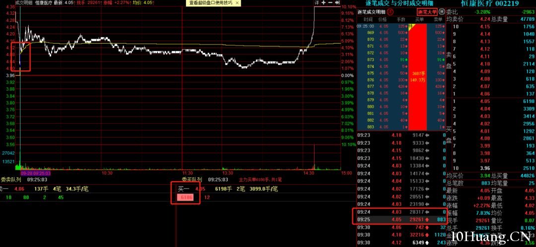 競價跌停撬板分時模式（圖解）,拾荒網