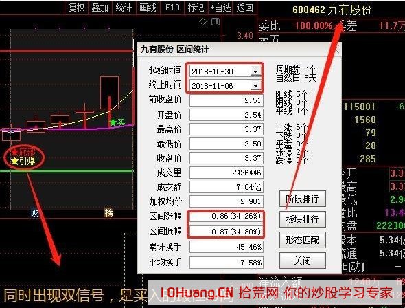 底部首板短線戰法,翻倍捉妖必備(圖解) 底部首板短線戰法,翻倍捉妖必備(圖解),拾荒網
