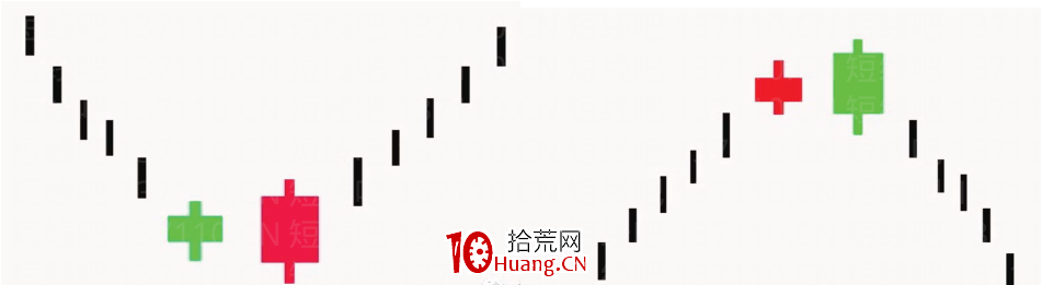 [大師兄抓板]短線系統深度教程8：兩根K線組合形態判斷頂底的精髓（圖解）,拾荒網