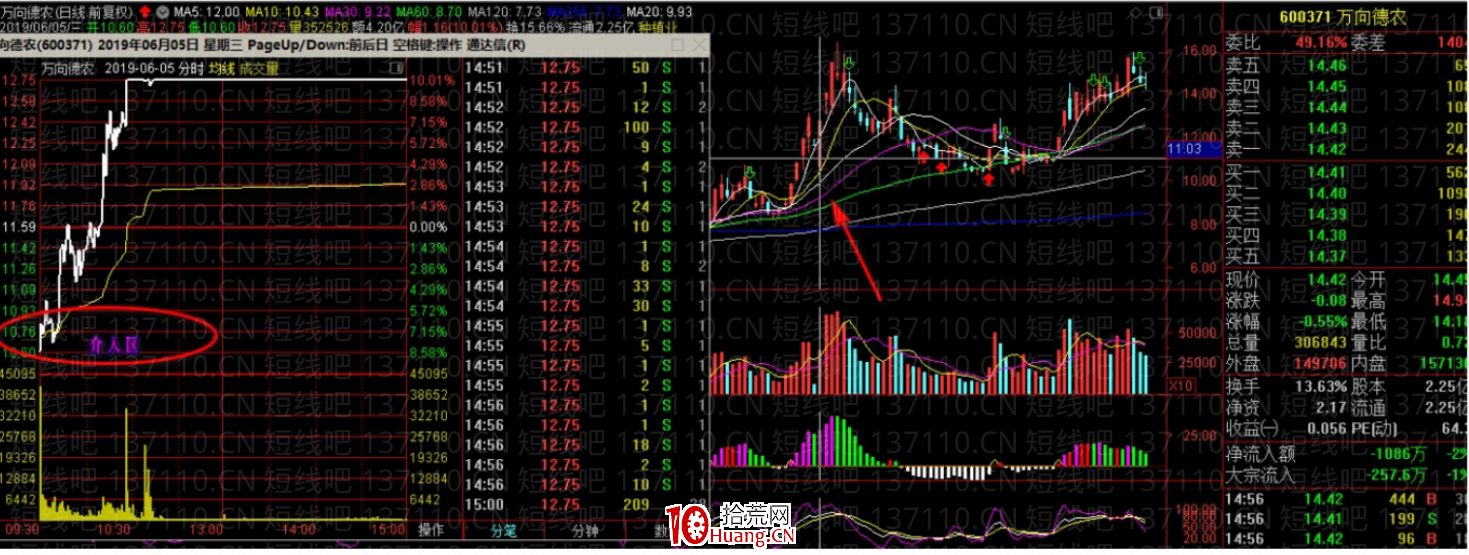 龍回頭的計算方法(圖解) 龍回頭的計算方法(圖解),拾荒網