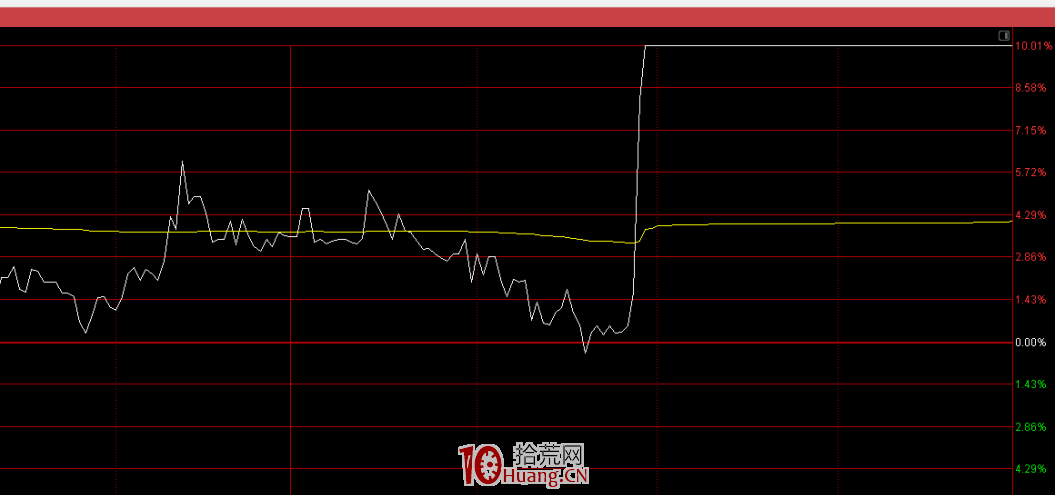 漲停板分時模式之分時“穿雲箭”戰法（圖解）,拾荒網