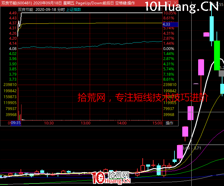 打板之轉折共振板（轉勢板戰法） 深度教程（圖解）,拾荒網
