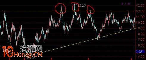 如何規避前高真假突破,漲停板過頂突破買入法圖解 如何規避前高真假突破,漲停板過頂突破買入法圖解,拾荒網