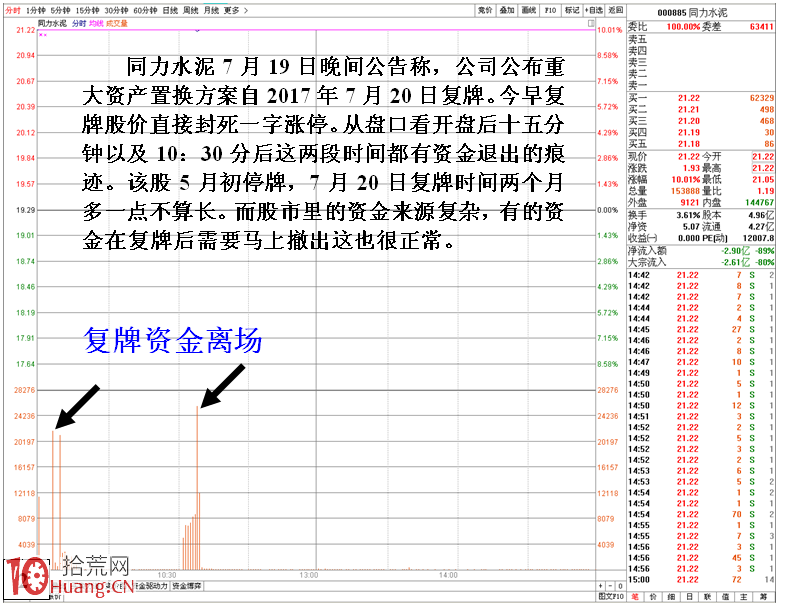 圖解數據驗證機構下單規律性操作,拾荒網