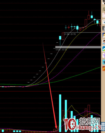 一字連板股的兩種買入法圖解,拾荒網