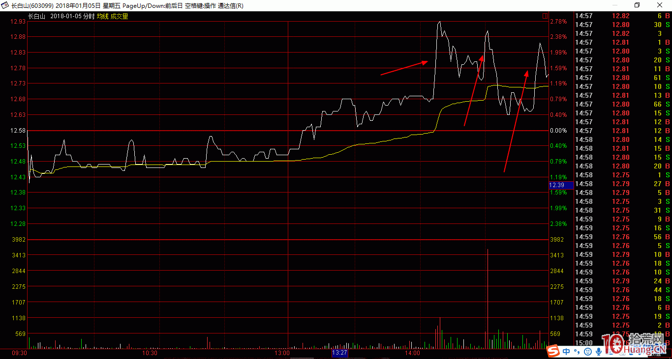 追漲打板莫激動,案例圖解短莊是如何賺錢的 追漲打板莫激動,案例圖解短莊是如何賺錢的,拾荒網