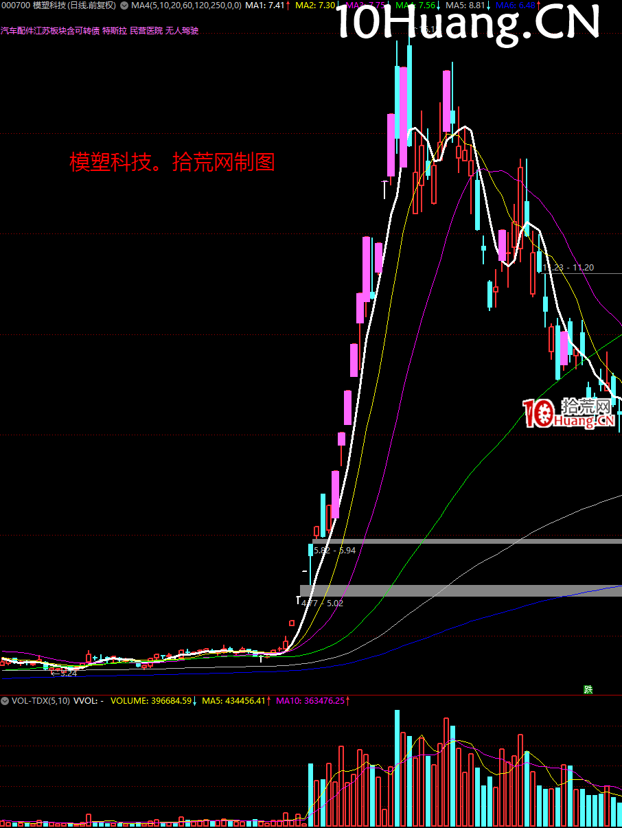 妖股系統戰法深度教程24:經典的妖股K線圖形 完結篇(多圖,慎入) 妖股系統戰法深度教程24:經典的妖股K線圖形 完結篇(多圖,慎入),拾荒網