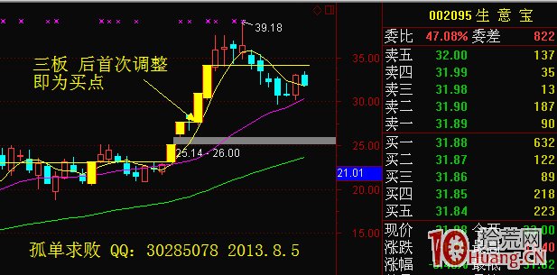 龍頭股連續漲停的首次調整買入法（圖解）,拾荒網