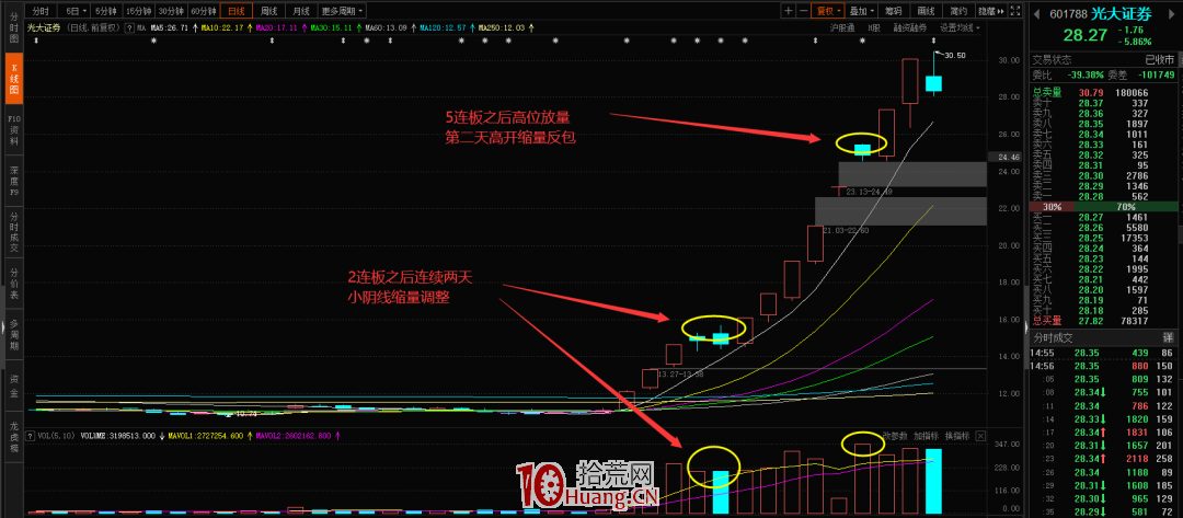 2種反包戰法:斷板反包+趨勢反包(圖解) 2種反包戰法:斷板反包+趨勢反包(圖解),拾荒網