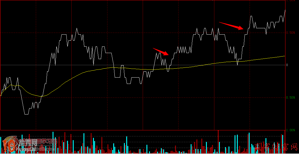 圖解分時圖相似角度和極端走勢的重復現象看莊傢操盤習慣 圖解分時圖相似角度和極端走勢的重復現象看莊傢操盤習慣,拾荒網