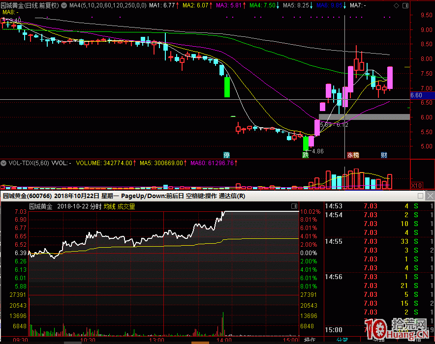 股票打板（二板、三板、四板）低吸技巧之吸星大法詳解,拾荒網