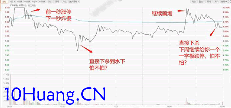 擒龍捉妖聖經5:風控戰法(圖解) 擒龍捉妖聖經5:風控戰法(圖解),拾荒網