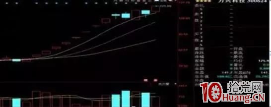 一位私募自述追漲停戰法,一板不追,一旦符合,二板確定龍頭,一般散戶都不知曉,掌握的都是高手 一位私募自述追漲停戰法,一板不追,一旦符合,二板確定龍頭,一般散戶都不知曉,掌握的都是高手,拾荒網